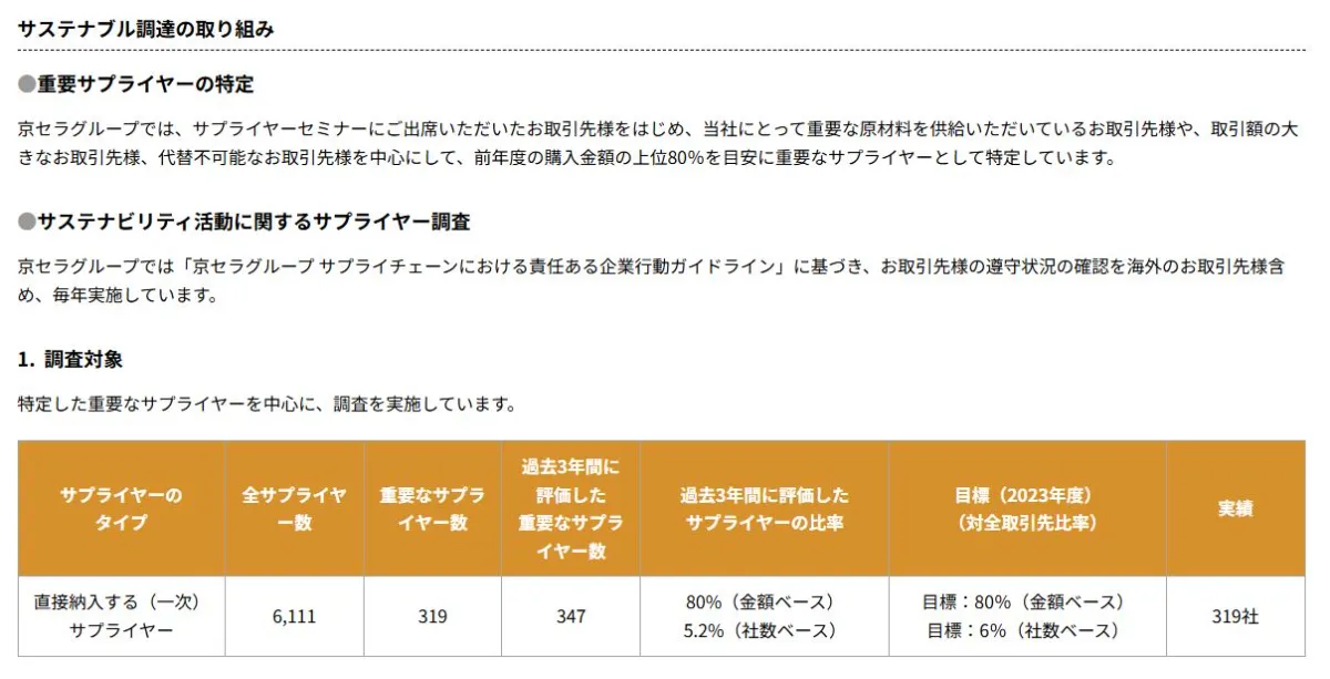 Scope3（スコープ3）を解説！排出量の算定方法とは？| 環境・CSR
