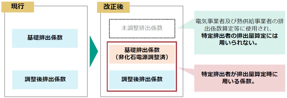 2025年3月更新】SHK制度とは？GHGプロトコルや省エネ法との違い
