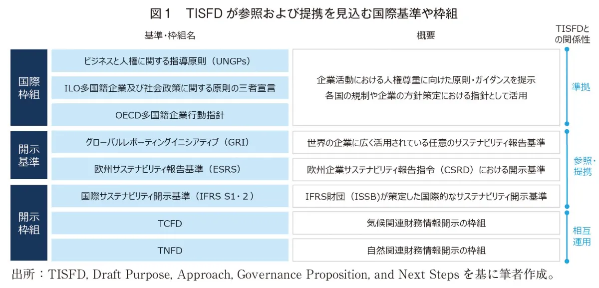 TISFDとは？ 企業が知っておくべき背景・目的・今後の展望