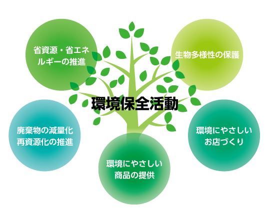 連合調べ Z世代が関心のある社会課題 1位「いじめ」20.7%、2位