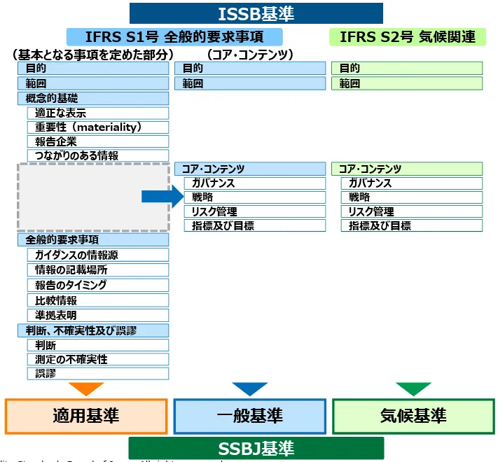 2025年最新版】SSBJがサステナビリティ開示基準を発表！企業に