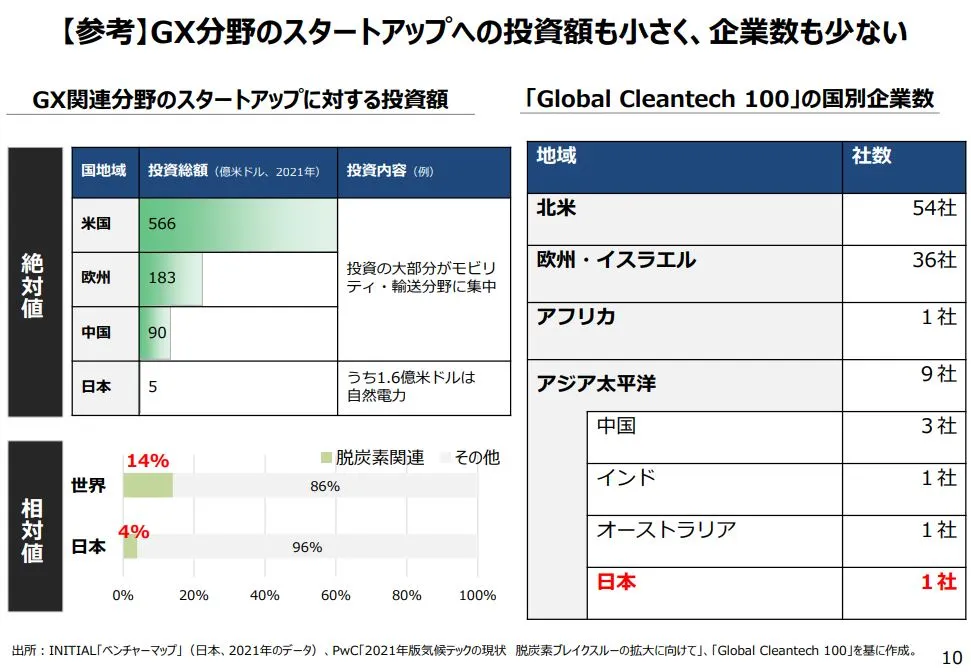 GX2040ビジョンが企業経営に与える影響とは？カーボン
