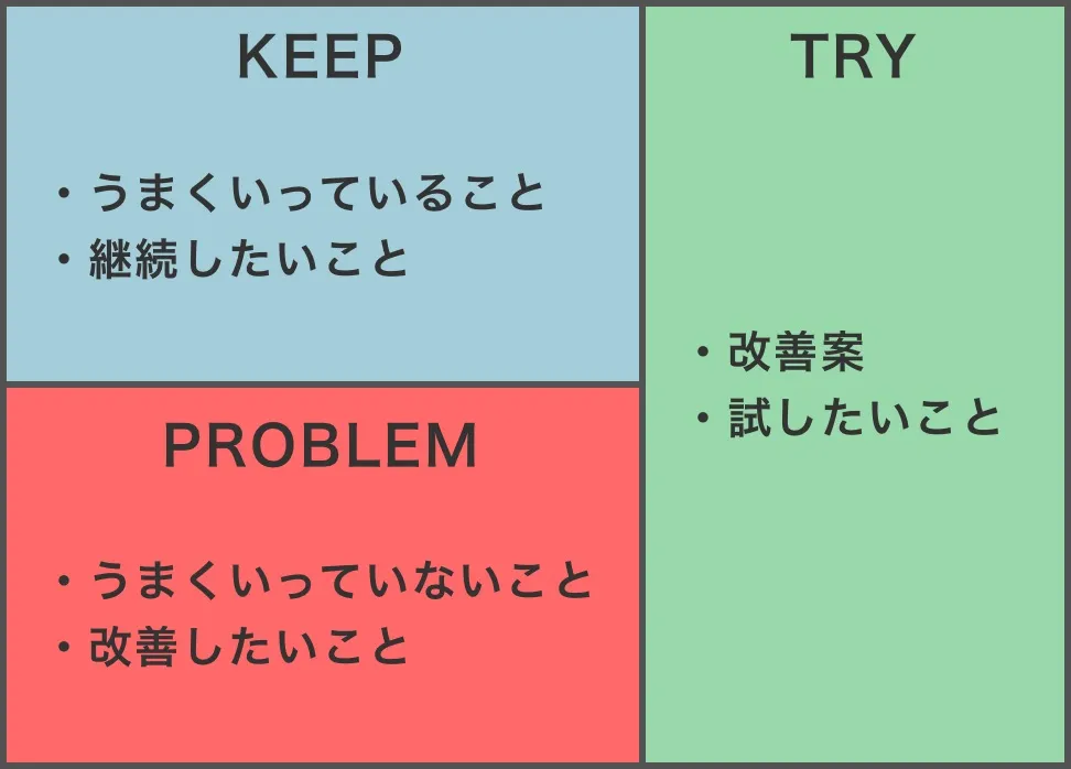 チームを強くする「振り返り」｜レトロスペクティブの実施方法