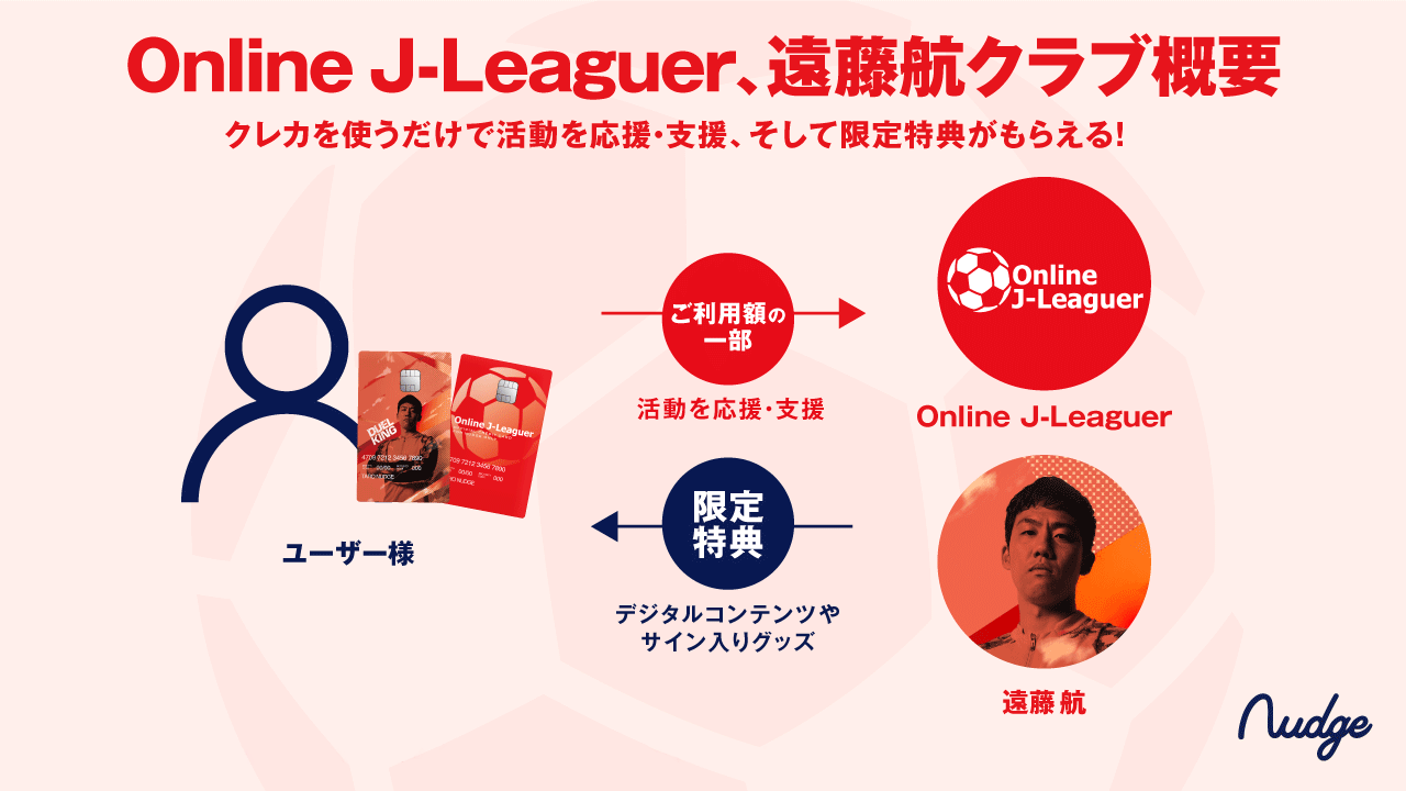 遠藤航　カード Yahoo!オークション -「遠藤航」(シングルカード) (サッカー)の