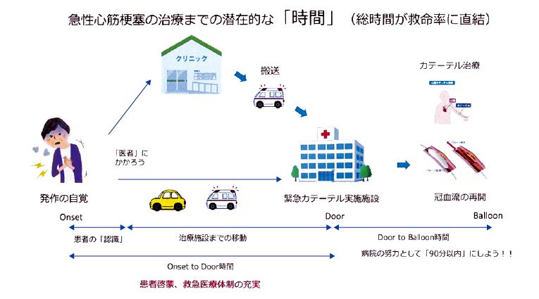 書籍 - 循環器・救急・集中医学 – 医学図書出版