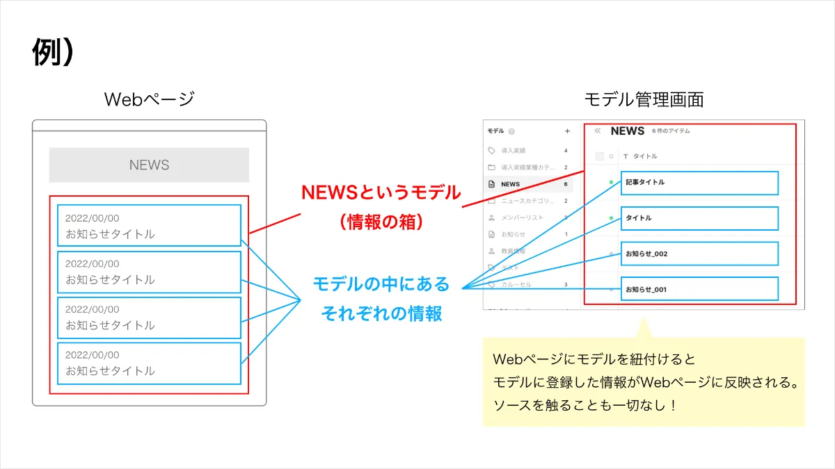 サイト運用を効率化！】ノーコードCMS「STUDIO」で更新作業が超ラクに