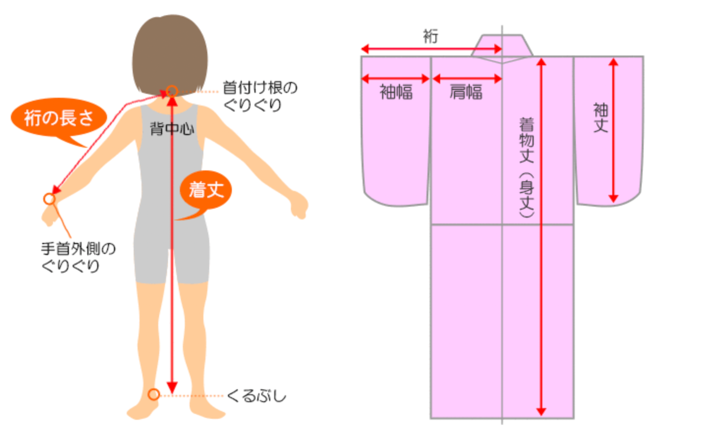 きもので7歳着物レンタル詳細