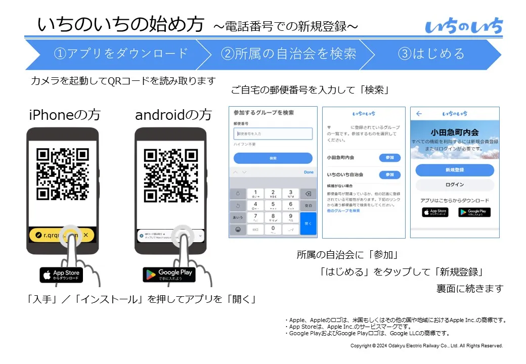 いちのいち に電話番号で登録ができるようになりました | いちのいち
