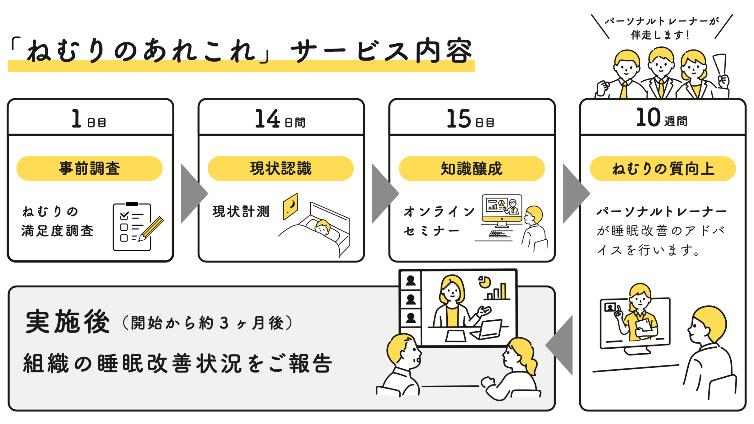 概要)睡眠マネジメント ～産業衛生・疾病との係わりから最新改善