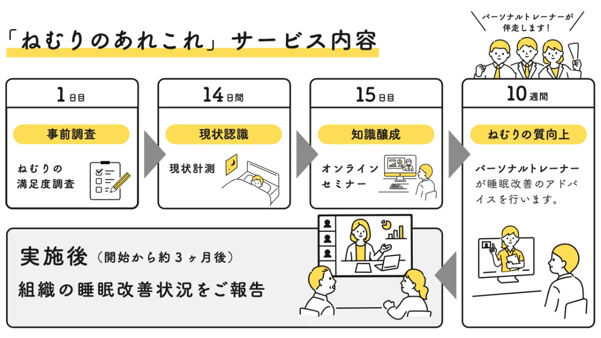 9月3日（睡眠の日）より、企業・団体向け健康経営サービス