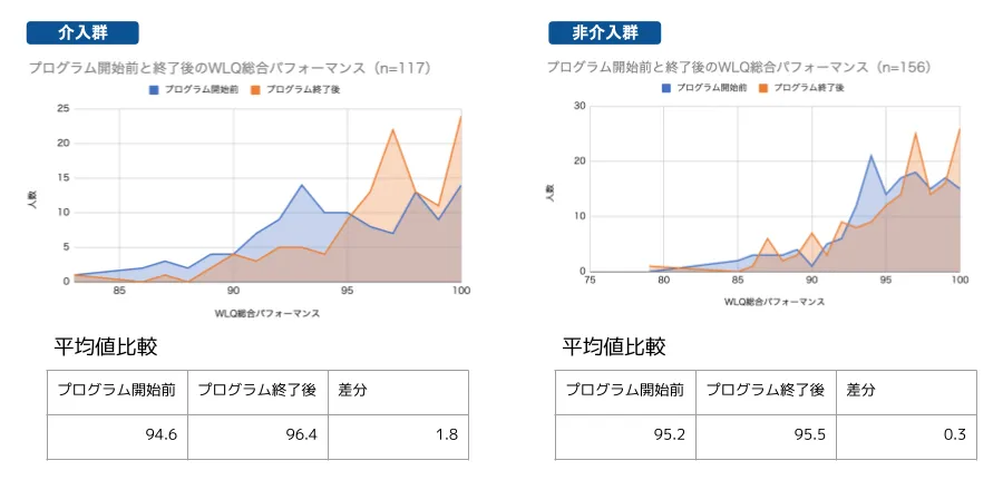 睡眠の質を高めて仕事の改善・効率化を図りたい方へ　不眠症や慢性病、体質改善にも 睡眠の質を高めて仕事の改善・効率化を図りたい方へ