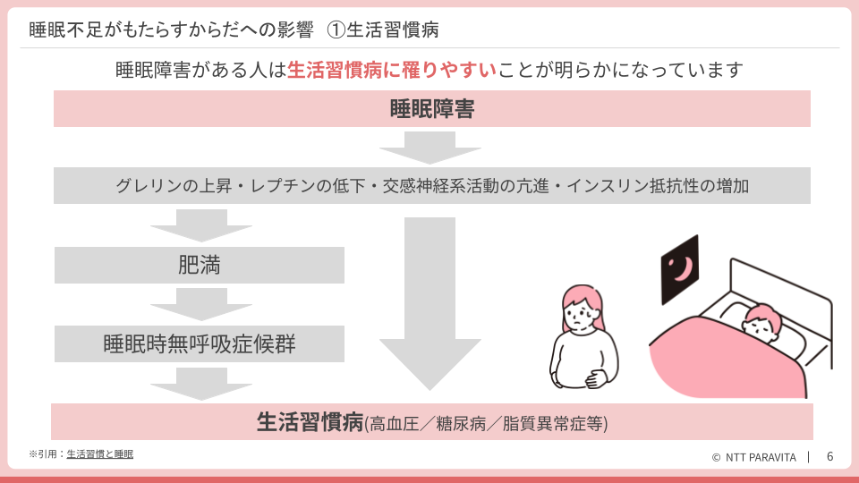 睡眠マネジメント : 産業衛生・疾病との係わりから最新改善対策まで 睡眠マネジメント: 産業衛生・疾病との係わりから最新改善対策まで