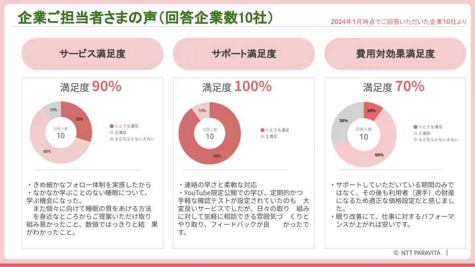 睡眠セミナーレポート】健康経営の実践事例を大公開！効果的な取り組み