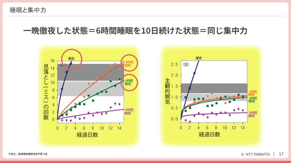 睡眠セミナーレポート】保存版 新入社員の離職防止対策〜後編〜 ｜睡眠