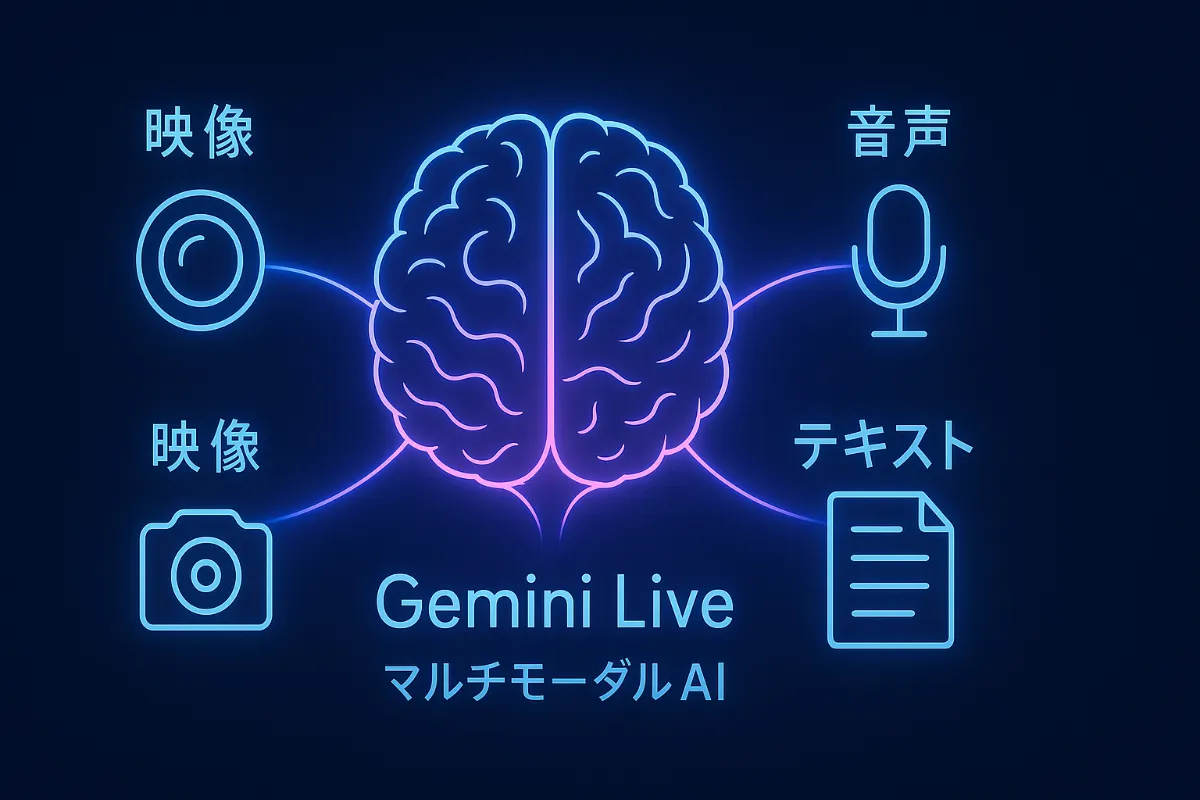 Gemini Live徹底解説｜リアルタイムAIが翻訳・LP解析・コールセンターの常識を覆す | NOVEL株式会社