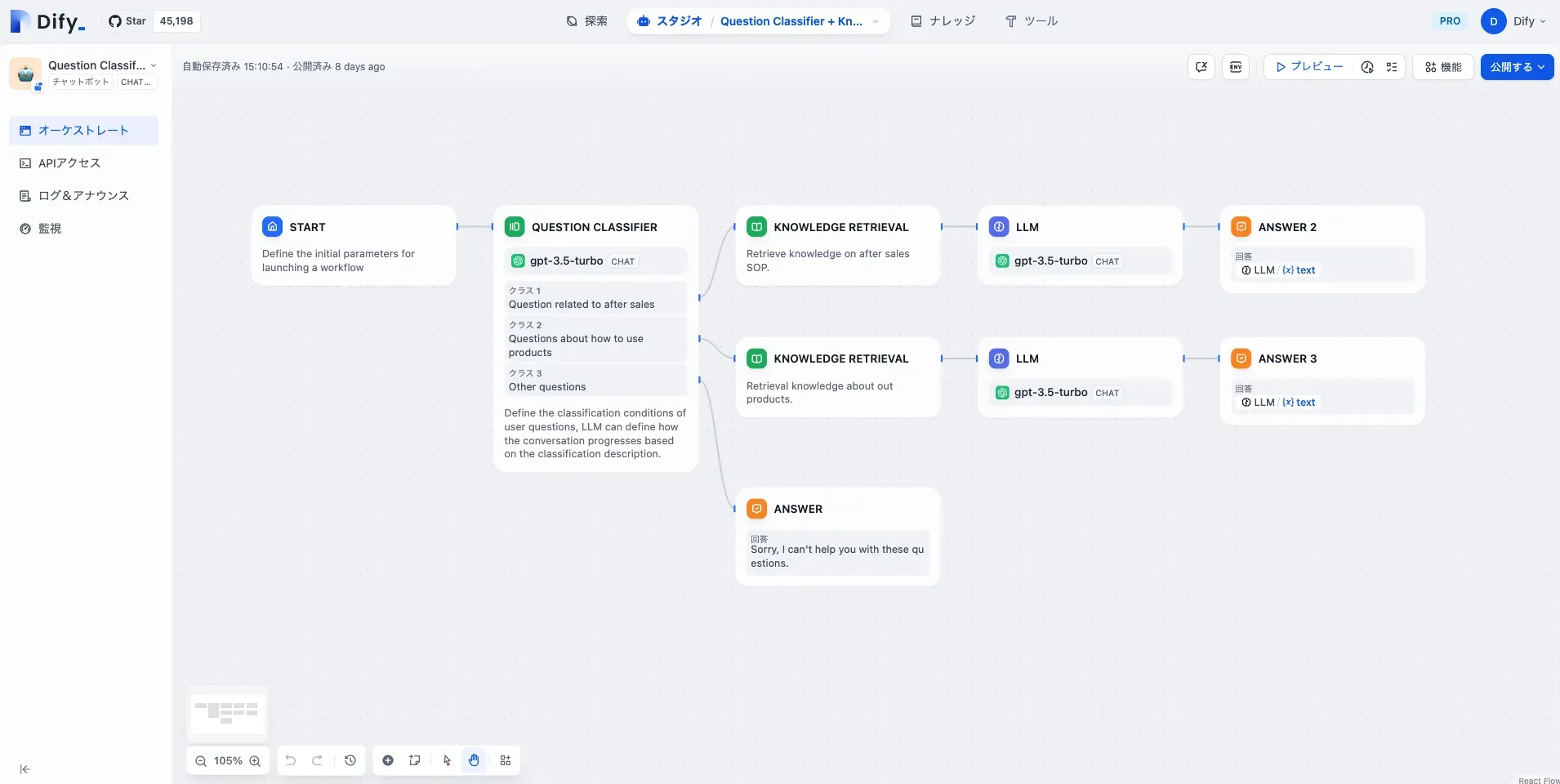 ノードをつなげる編集画面