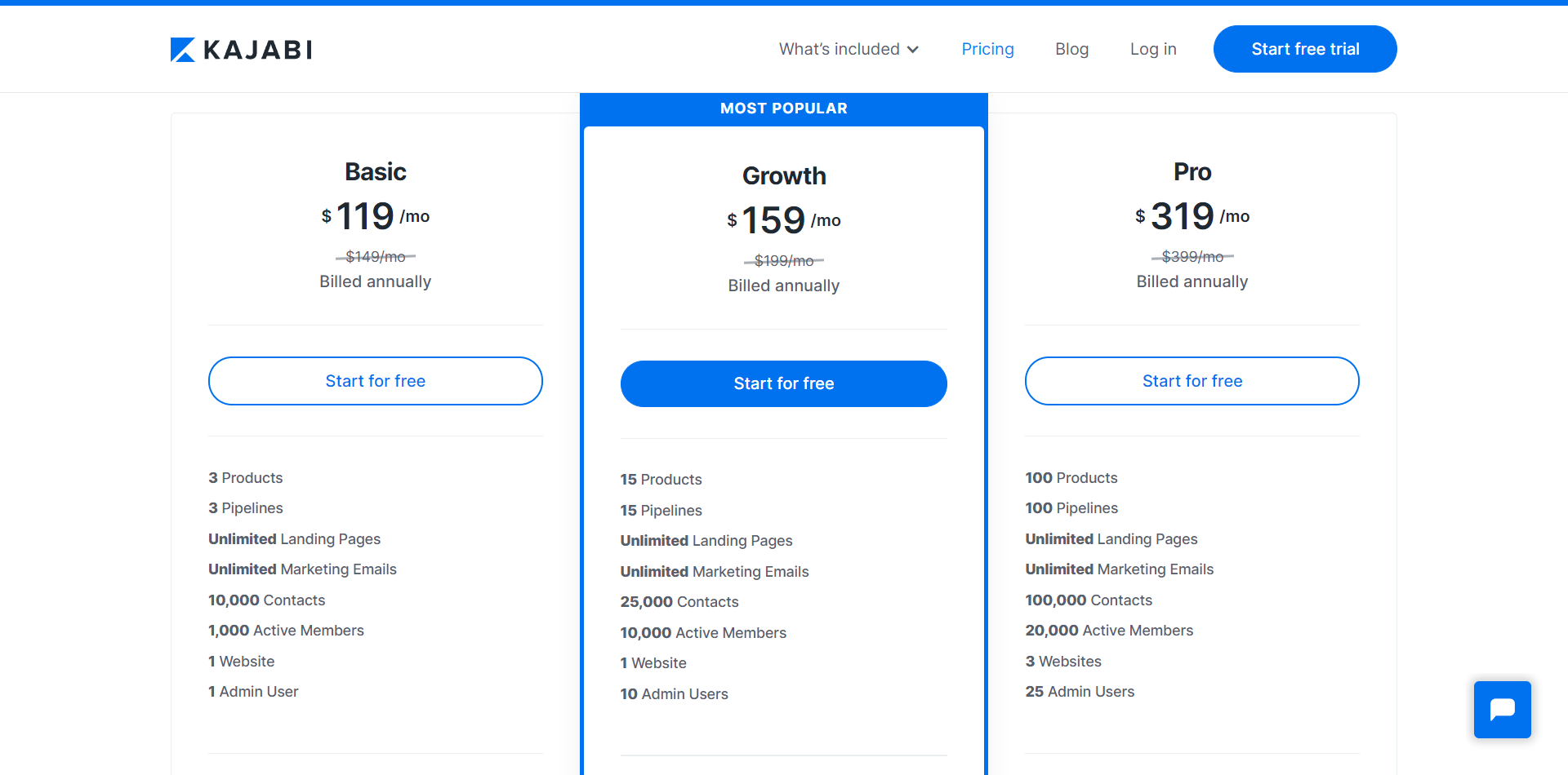 KAJABIの料金プランは3つ