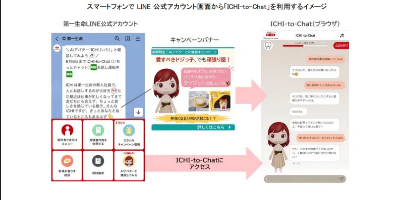 保険業界におけるデジタルツール活用とAI技術の導入事例
