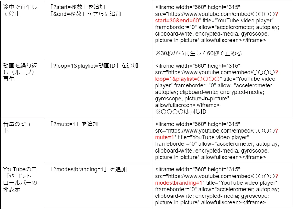 を時間/秒数指定してリンク共有・ループ再生・ダウンロードする方法