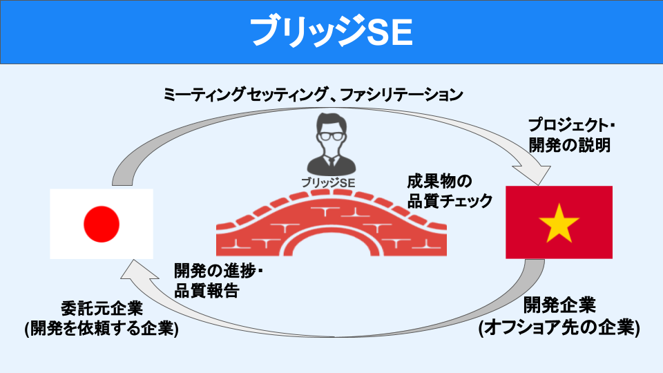 大特価好評se-ea様専用 ショルダーバッグ