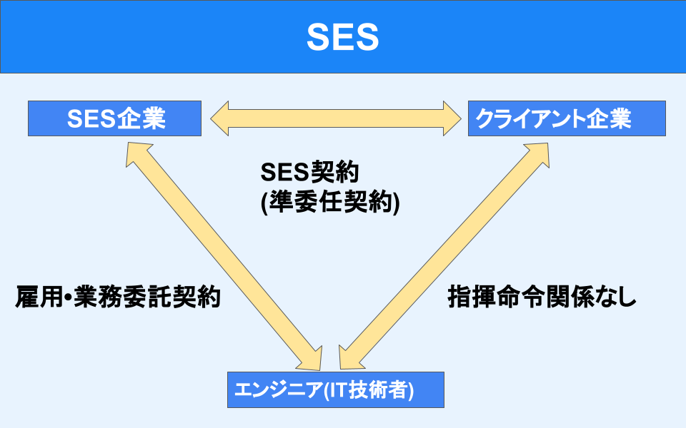 セス様確認用 - その他