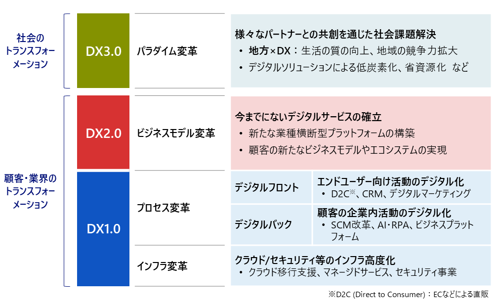 外食ビジネス人材活用15のポイントほか AIデジタル生産性協会