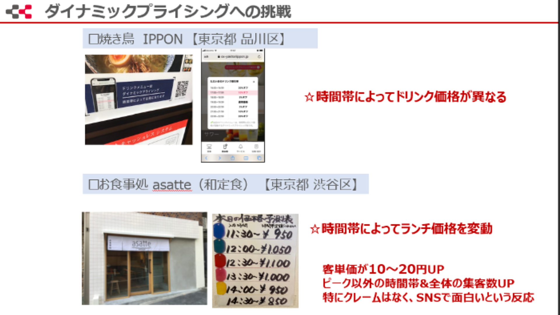 モバイルオーダーや手書きの価格表でダイナミックプライシングへの取り組みを説明する図