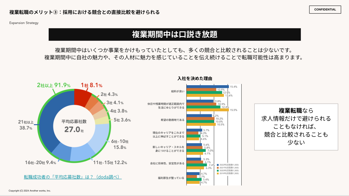 複業転職は口説き放題！？