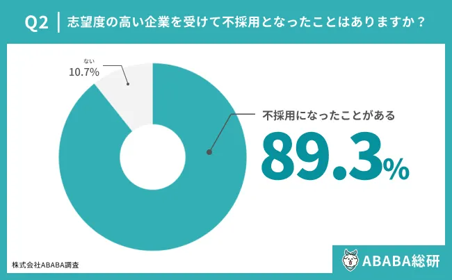 就職活動の「過程」が評価される新サービス：ABABA