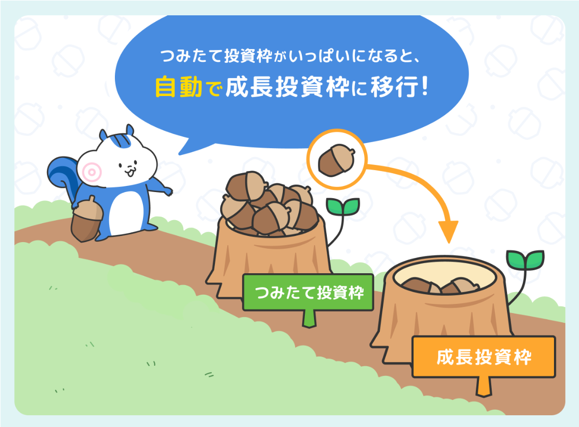 セゾンのつみたて投資サービス「セゾンポケット」、新NISA制度に セゾンのつみたて投資サービス「セゾンポケット」、新NISA制度に