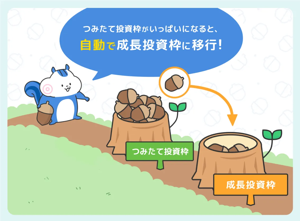 セゾンのつみたて投資サービス「セゾンポケット」、新NISA制度に セゾンのつみたて投資サービス「セゾンポケット」、新NISA制度に
