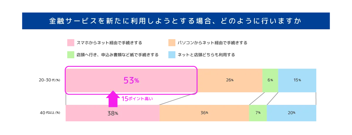 Amazon.com: スマホさくさくポイント投資、少額投資