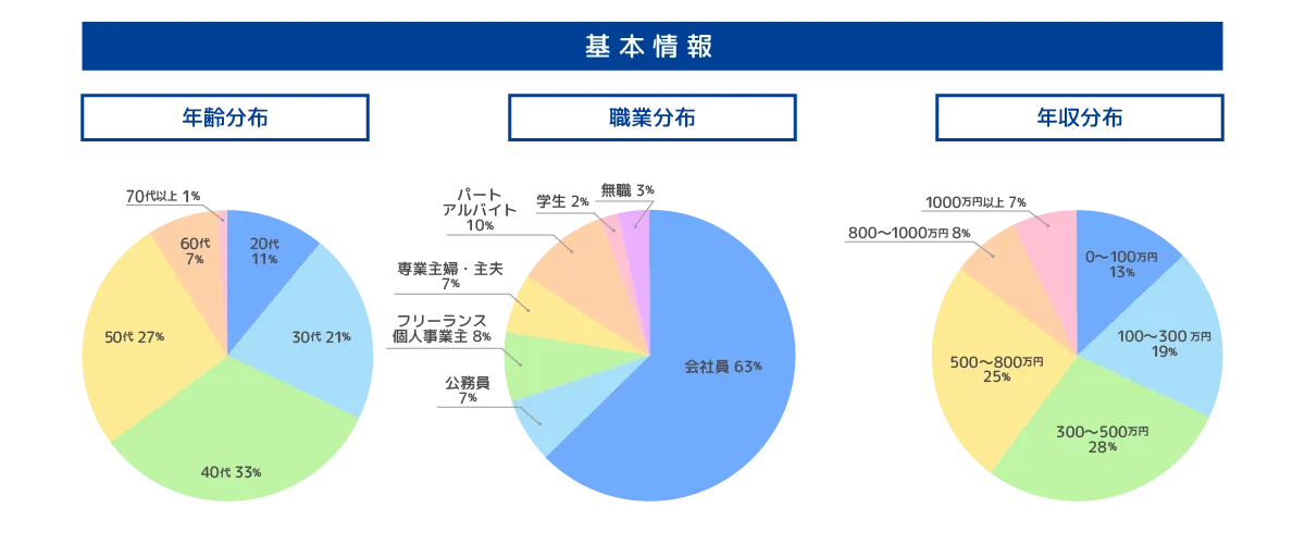 スマホさくさくポイント投資、少額投資 Amazon.co.jp: スマホさくさくポイント投資、少額投資 : 前畑う