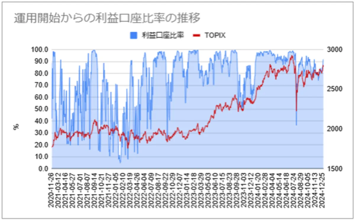 Finatextグループの日本株おまかせ投資サービス「Wealth Wing Finatextグループの日本株おまかせ投資サービス「Wealth Wing