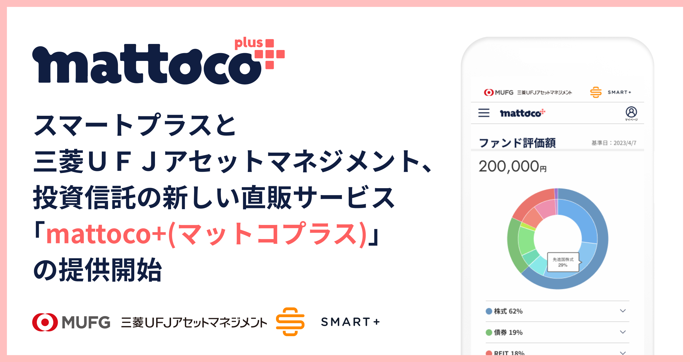 スマートプラスと三菱UFJアセットマネジメント、投資信託の