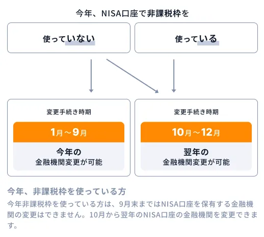 1冊350円 金融ビジネス本他 24冊 Amazon.co.jp: 金融