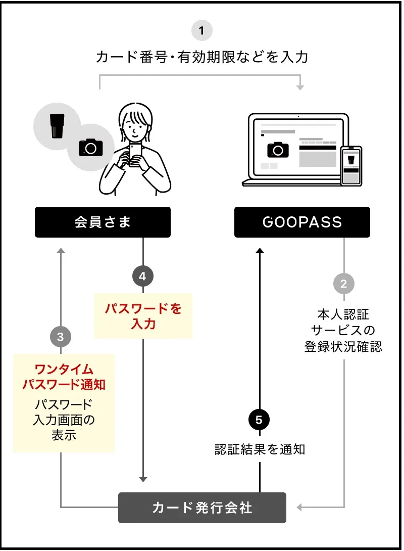 よくわかる新しいデイサ-ビス 開設と運営のポイント ２０１１年改訂版/ヒュ-マン・ヘルスケア・システム/「シニア・コミュニティ」編集部（単行本） 楽天市場】デイサービス 本の通販