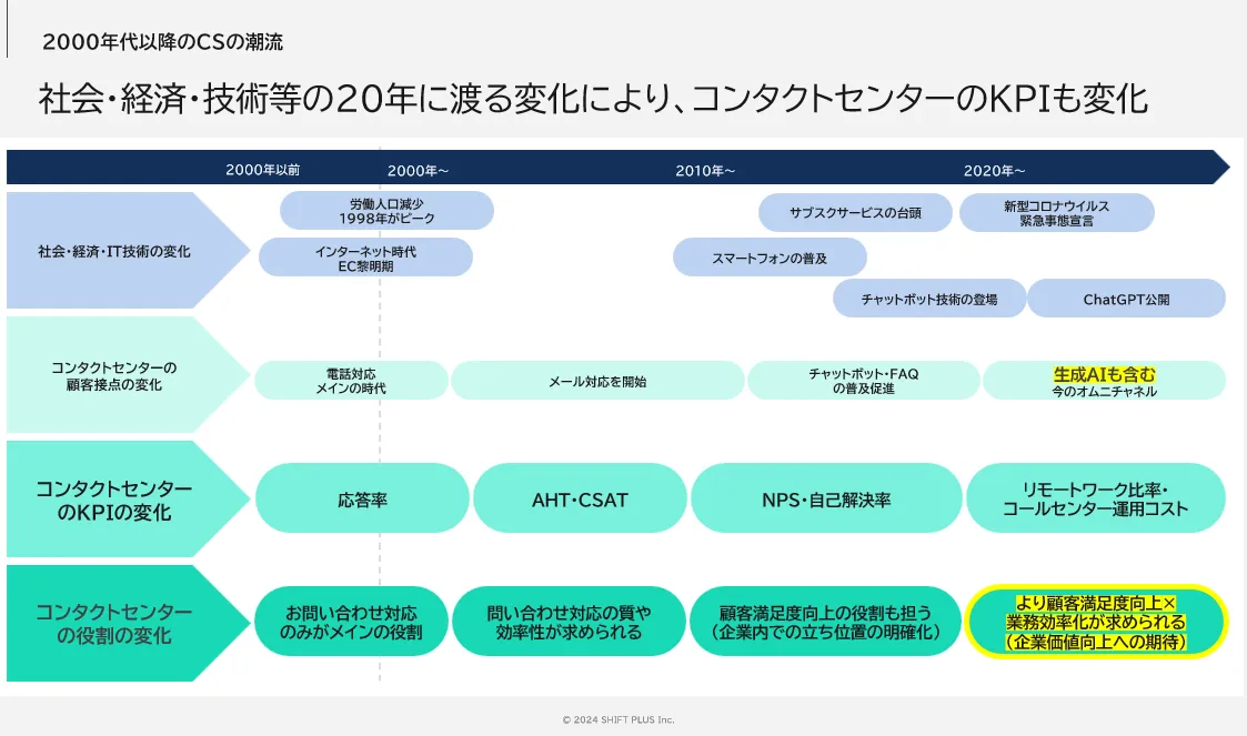 セミナーレポート】生成AI時代における顧客理解とCSのあるべき姿