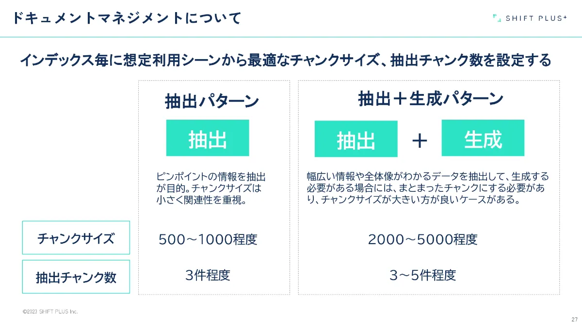 イベントレポ】RAGの精度を安定させるための「ドキュメント