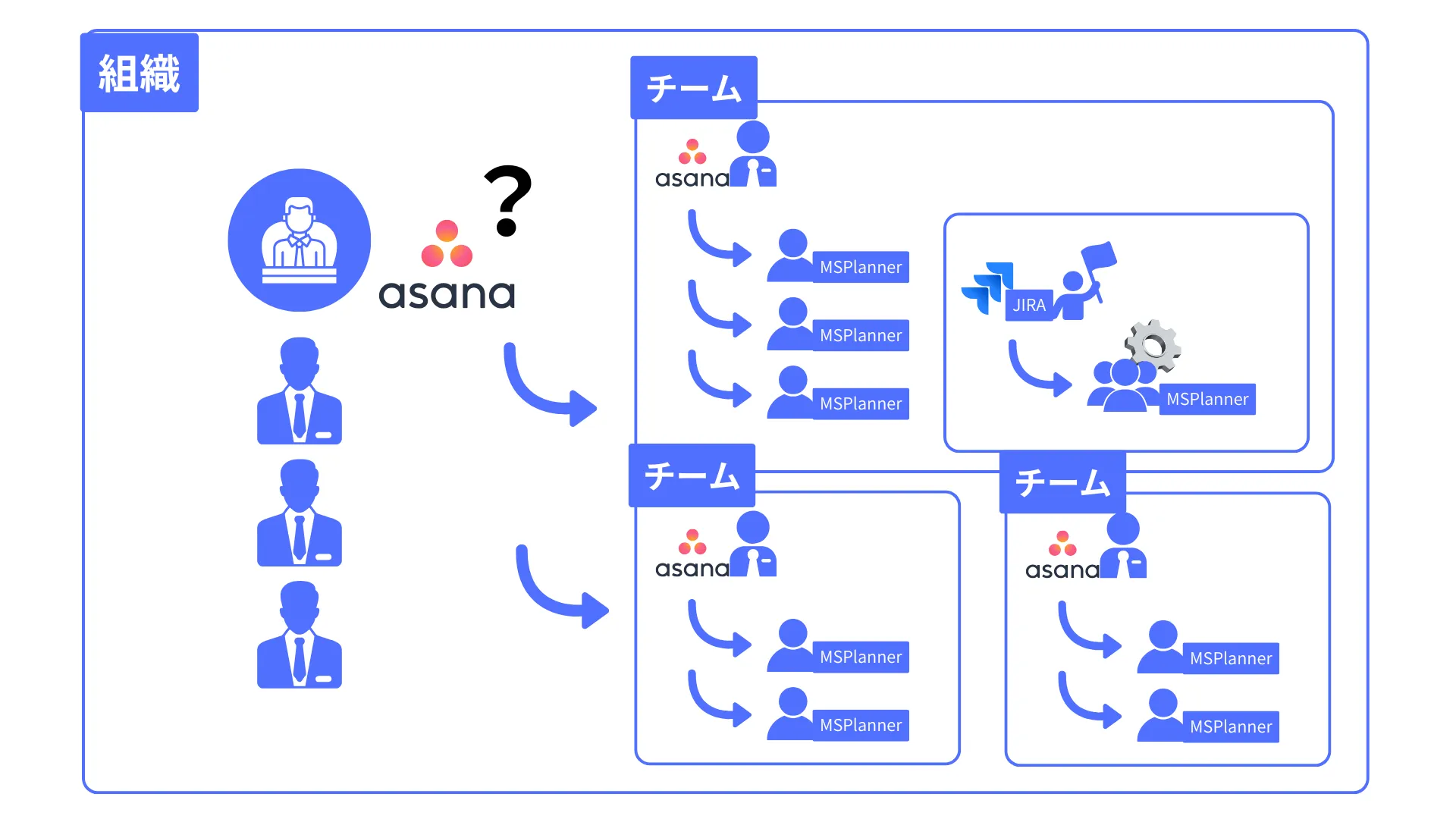 スズキ株式会社Asana導入事例からプロジェクトを作成してみる【テンプレート公開】 スライド画像
