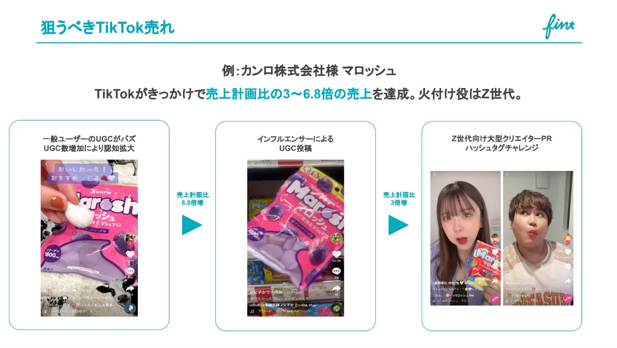 海外成功事例マーケティング・ニュースレター 海外成功事例マーケティング・ニュースレター