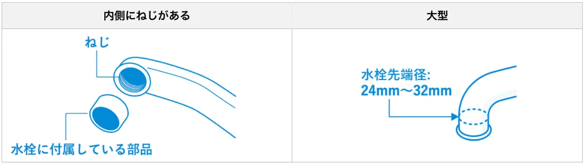 as47★プロフ必読 パナソニック アルカリイオン整水器の注意事項・取付方法