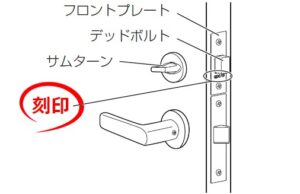リクシル(LIXIL) 後付けオートロックES レンタル時の注意事項 | レンティオ