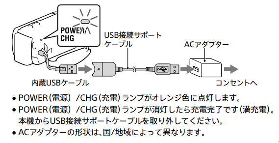 Sony HDR-CX560 ビデオカメラ 充電器コード Amazon | ソニーAC-L25、AC-L25A、AC-L25B、AC-L25C、AC-L200C、AC