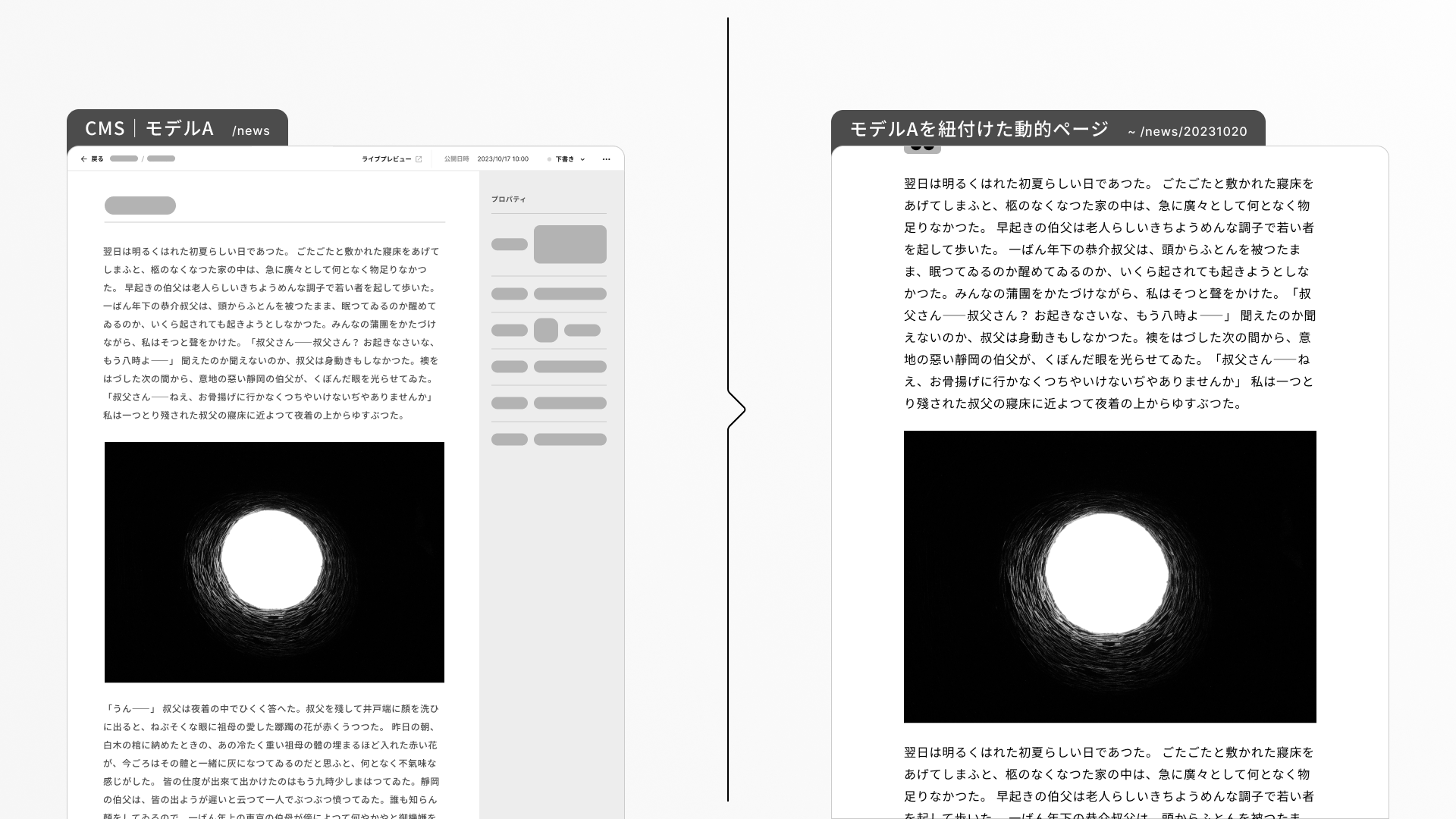 イメージ画像:Bodyプロパティを動的ページ上で表示するイメージ