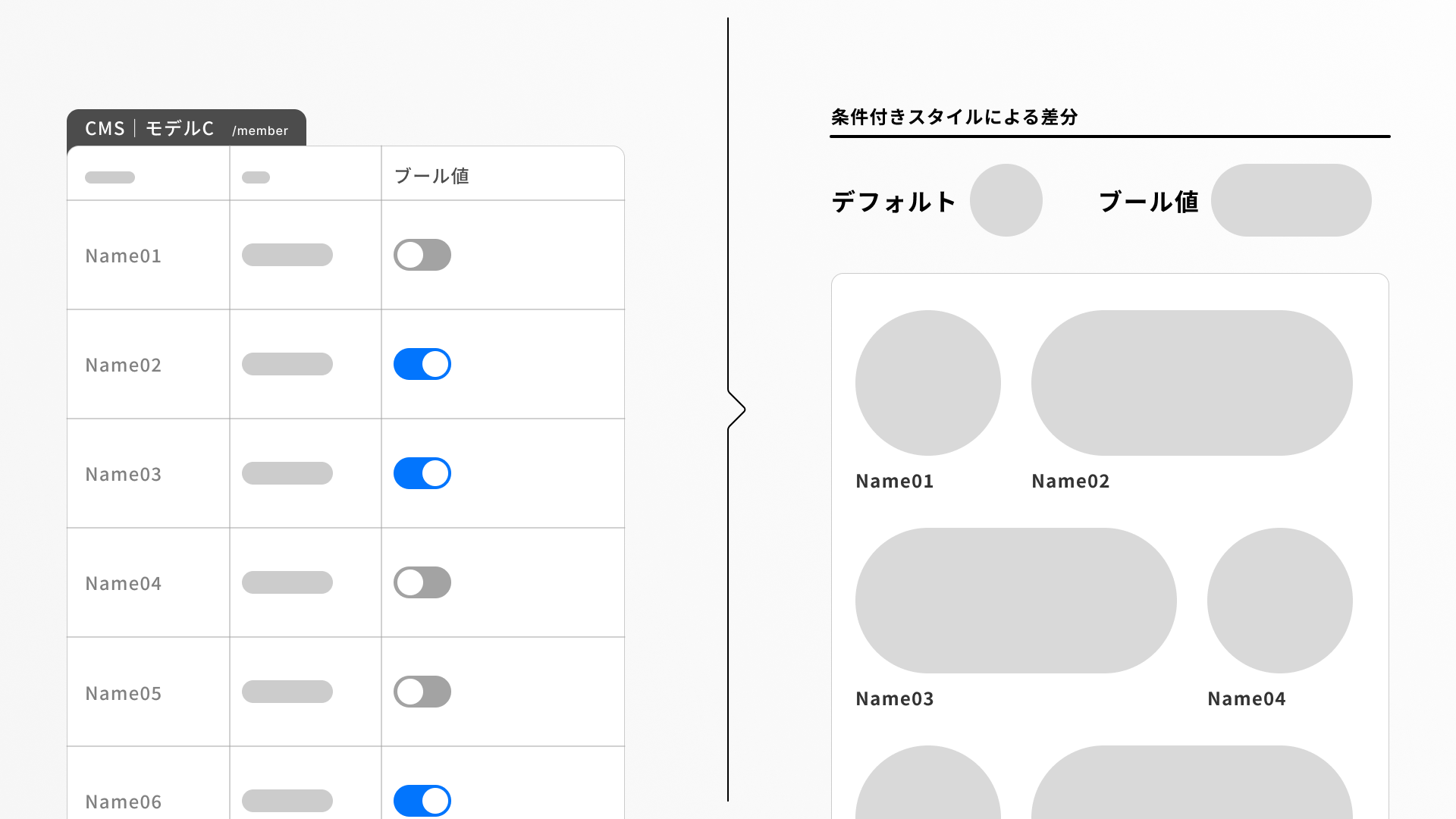 イメージ画像:ブール値プロパティに応じて、条件付きスタイルを使用したデザイン差分を設定する