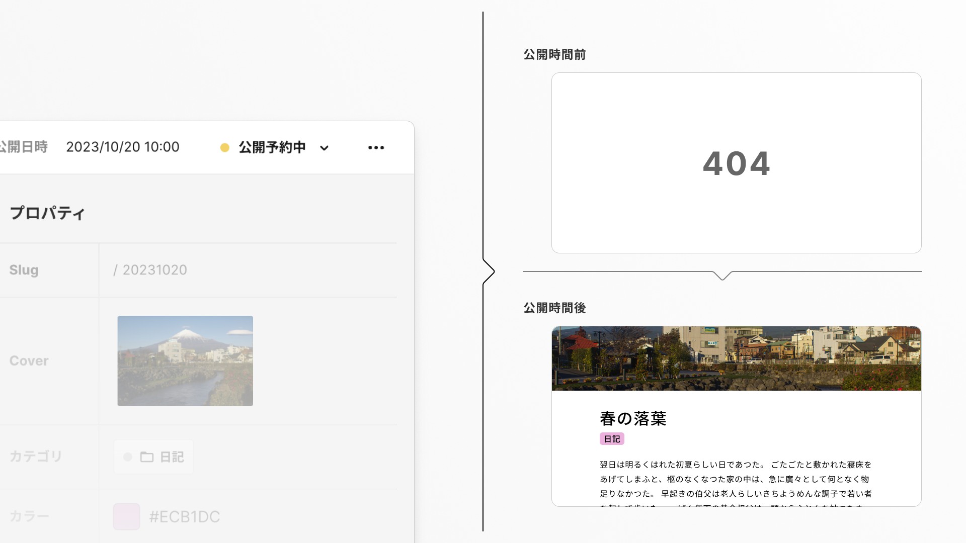 イメージ画像:公開予約中ステータス設定時のCMS上の表示と、ライブプレビュー、公開サイト上の表示サンプル