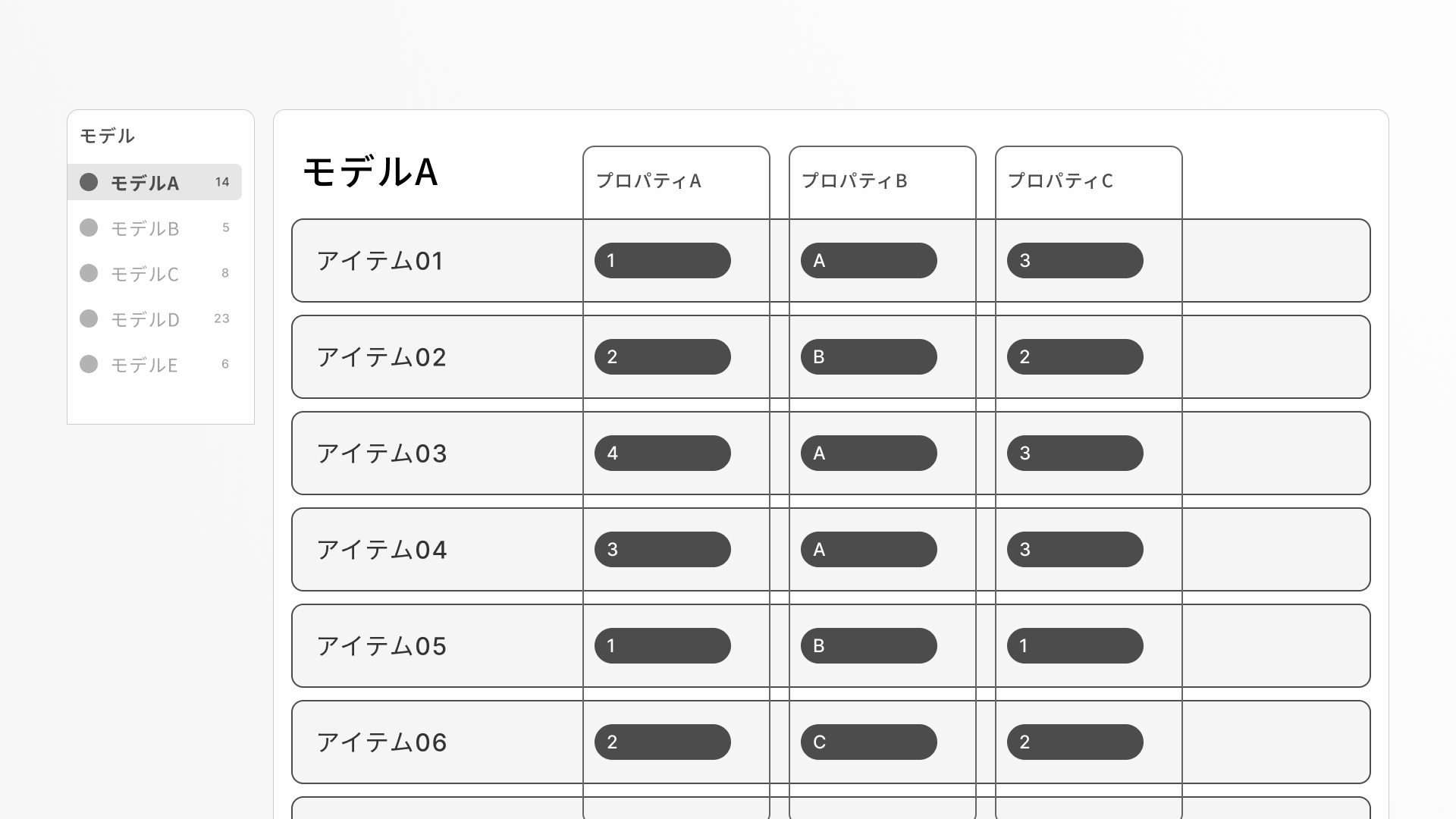 イメージ画像:CMSの構造。各モデルの中に、アイテムとプロパティが含まれている。
