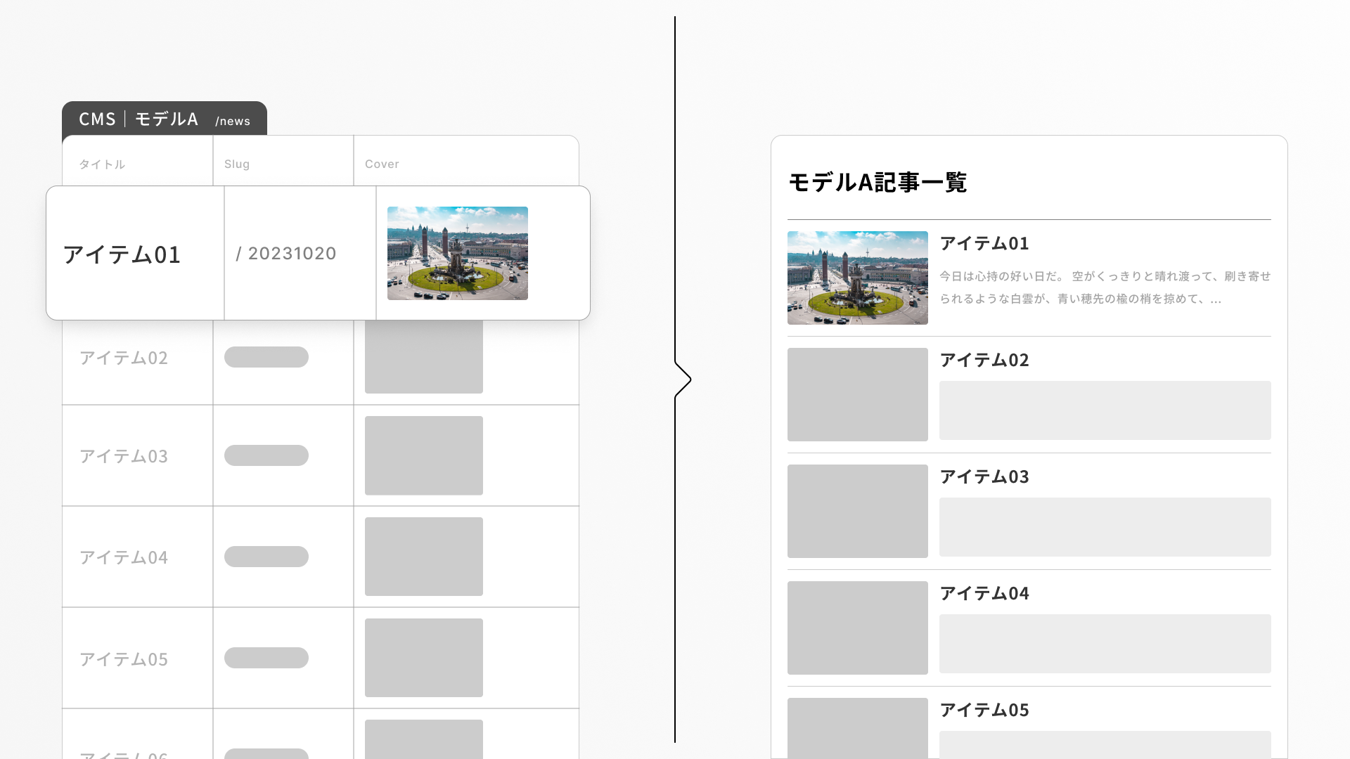 イメージ画像:動的リスト。詳細は下記