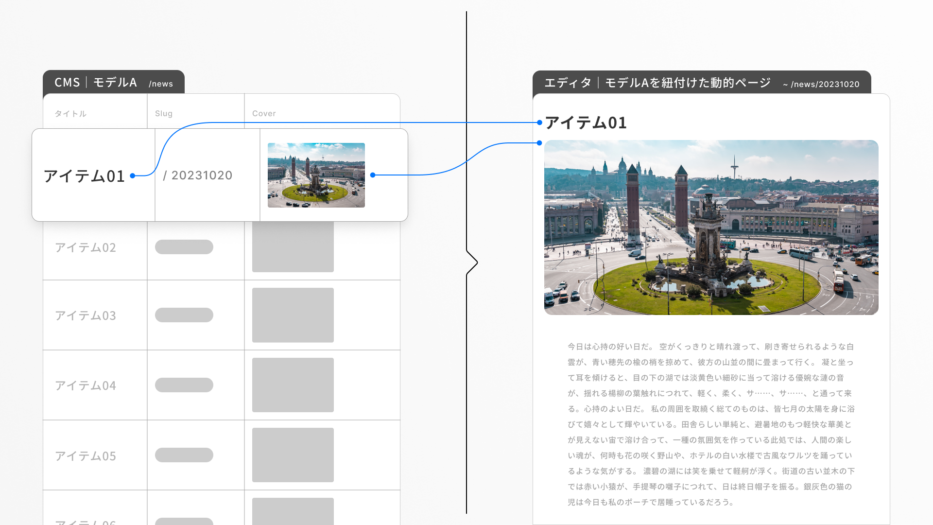 イメージ画像:動的ページのデータ連携。詳細は下記